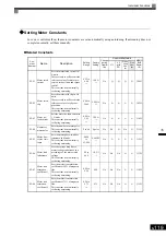 Preview for 314 page of YASKAWA Varispeed f7 Instruction Manual