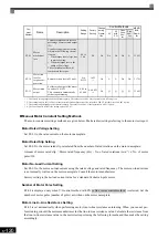 Preview for 315 page of YASKAWA Varispeed f7 Instruction Manual