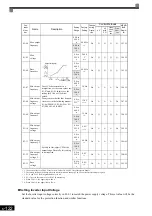 Preview for 317 page of YASKAWA Varispeed f7 Instruction Manual