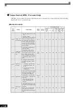 Preview for 323 page of YASKAWA Varispeed f7 Instruction Manual