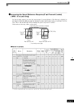 Preview for 336 page of YASKAWA Varispeed f7 Instruction Manual