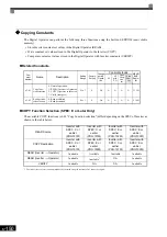 Preview for 345 page of YASKAWA Varispeed f7 Instruction Manual