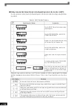 Preview for 347 page of YASKAWA Varispeed f7 Instruction Manual