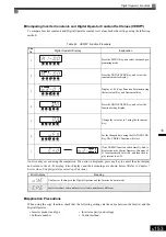 Preview for 348 page of YASKAWA Varispeed f7 Instruction Manual