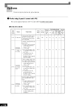 Preview for 351 page of YASKAWA Varispeed f7 Instruction Manual