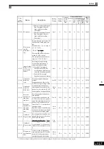 Preview for 352 page of YASKAWA Varispeed f7 Instruction Manual