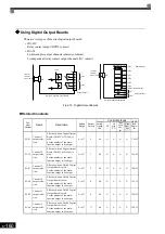 Preview for 355 page of YASKAWA Varispeed f7 Instruction Manual