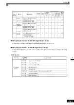 Preview for 356 page of YASKAWA Varispeed f7 Instruction Manual