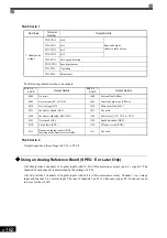 Preview for 357 page of YASKAWA Varispeed f7 Instruction Manual