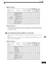 Preview for 358 page of YASKAWA Varispeed f7 Instruction Manual