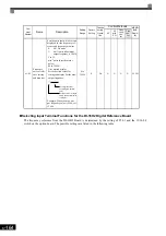 Preview for 359 page of YASKAWA Varispeed f7 Instruction Manual