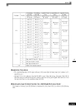 Preview for 360 page of YASKAWA Varispeed f7 Instruction Manual