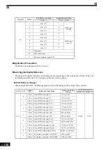 Preview for 361 page of YASKAWA Varispeed f7 Instruction Manual