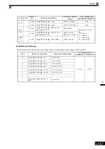 Preview for 362 page of YASKAWA Varispeed f7 Instruction Manual