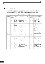 Preview for 367 page of YASKAWA Varispeed f7 Instruction Manual