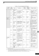 Preview for 368 page of YASKAWA Varispeed f7 Instruction Manual