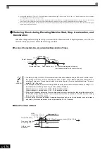 Preview for 369 page of YASKAWA Varispeed f7 Instruction Manual