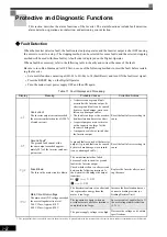 Preview for 374 page of YASKAWA Varispeed f7 Instruction Manual