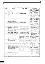 Preview for 376 page of YASKAWA Varispeed f7 Instruction Manual