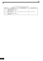 Preview for 380 page of YASKAWA Varispeed f7 Instruction Manual