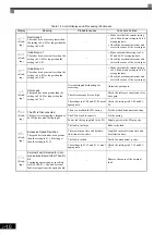 Preview for 382 page of YASKAWA Varispeed f7 Instruction Manual