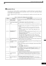 Preview for 385 page of YASKAWA Varispeed f7 Instruction Manual