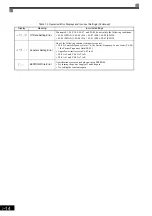 Preview for 386 page of YASKAWA Varispeed f7 Instruction Manual