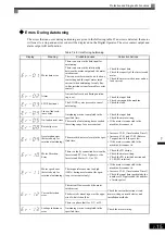 Preview for 387 page of YASKAWA Varispeed f7 Instruction Manual