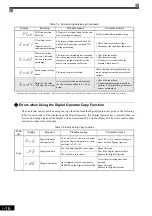 Preview for 388 page of YASKAWA Varispeed f7 Instruction Manual