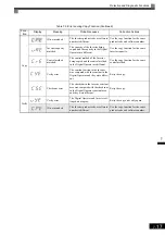 Preview for 389 page of YASKAWA Varispeed f7 Instruction Manual