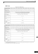 Preview for 417 page of YASKAWA Varispeed f7 Instruction Manual