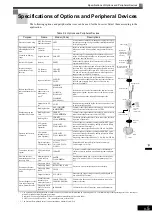 Preview for 419 page of YASKAWA Varispeed f7 Instruction Manual