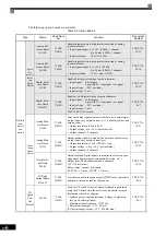 Preview for 420 page of YASKAWA Varispeed f7 Instruction Manual