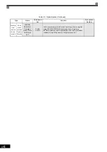 Preview for 422 page of YASKAWA Varispeed f7 Instruction Manual