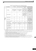 Preview for 425 page of YASKAWA Varispeed f7 Instruction Manual