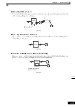 Preview for 427 page of YASKAWA Varispeed f7 Instruction Manual