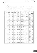 Preview for 437 page of YASKAWA Varispeed f7 Instruction Manual