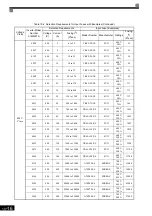 Preview for 438 page of YASKAWA Varispeed f7 Instruction Manual