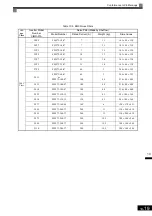 Preview for 441 page of YASKAWA Varispeed f7 Instruction Manual