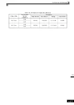 Preview for 443 page of YASKAWA Varispeed f7 Instruction Manual