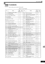 Preview for 453 page of YASKAWA Varispeed f7 Instruction Manual