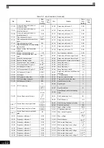 Preview for 454 page of YASKAWA Varispeed f7 Instruction Manual