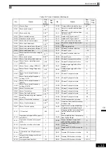 Preview for 455 page of YASKAWA Varispeed f7 Instruction Manual