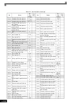 Preview for 456 page of YASKAWA Varispeed f7 Instruction Manual