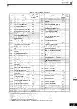 Preview for 457 page of YASKAWA Varispeed f7 Instruction Manual