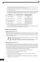 Предварительный просмотр 102 страницы YASKAWA varispeed G7 CIMR-G7B series Instruction Manual