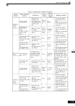 Предварительный просмотр 111 страницы YASKAWA varispeed G7 CIMR-G7B series Instruction Manual