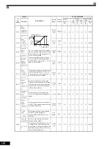 Preview for 120 page of YASKAWA varispeed G7 CIMR-G7B series Instruction Manual