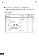 Preview for 228 page of YASKAWA varispeed G7 CIMR-G7B series Instruction Manual