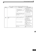 Preview for 403 page of YASKAWA varispeed G7 CIMR-G7B series Instruction Manual